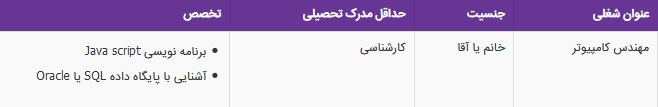 استخدام مهندس کامپیوتر در یک شرکت معتبر در گرگان