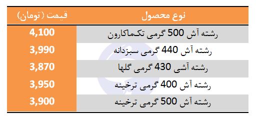 قیمت انواع رشته آشی در بازار