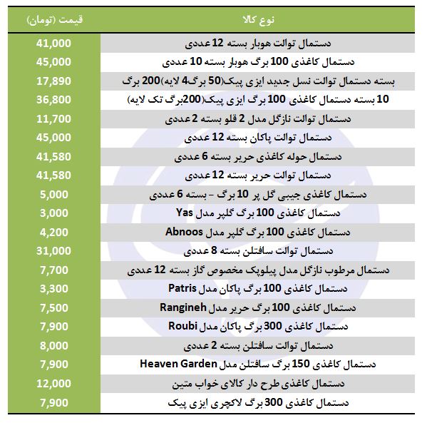 قیمت انواع دستمال توالت در بازار