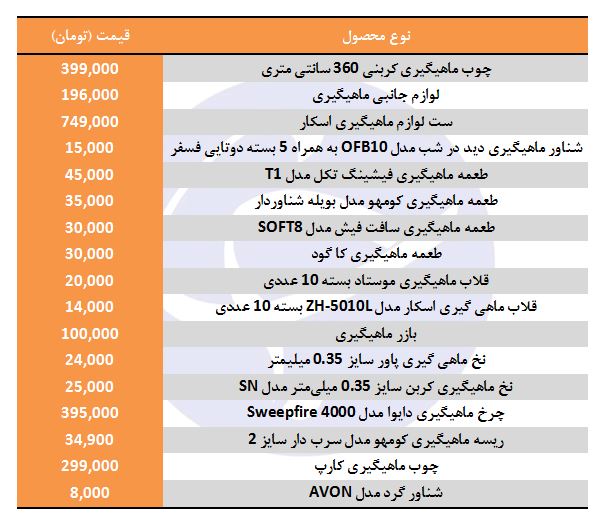 خرید لوازم ماهیگیری در بازار چقدر هزینه دارد؟