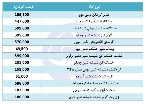 گرم کن شیشه شیر در بازار با چه قیمتی به فروش می&zwnj;رسد؟