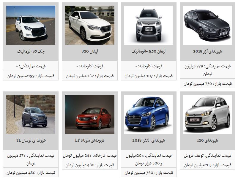 جدیدترین قیمت محصولات کرمان خودرو در بازار و کارخانه