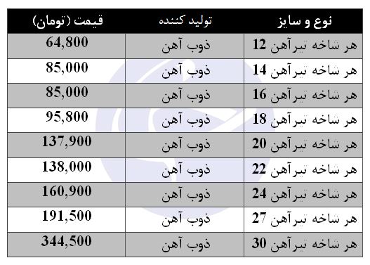 هر شاخه تیرآهن با چه قیمتی در بازار معامله می&zwnj;شود؟