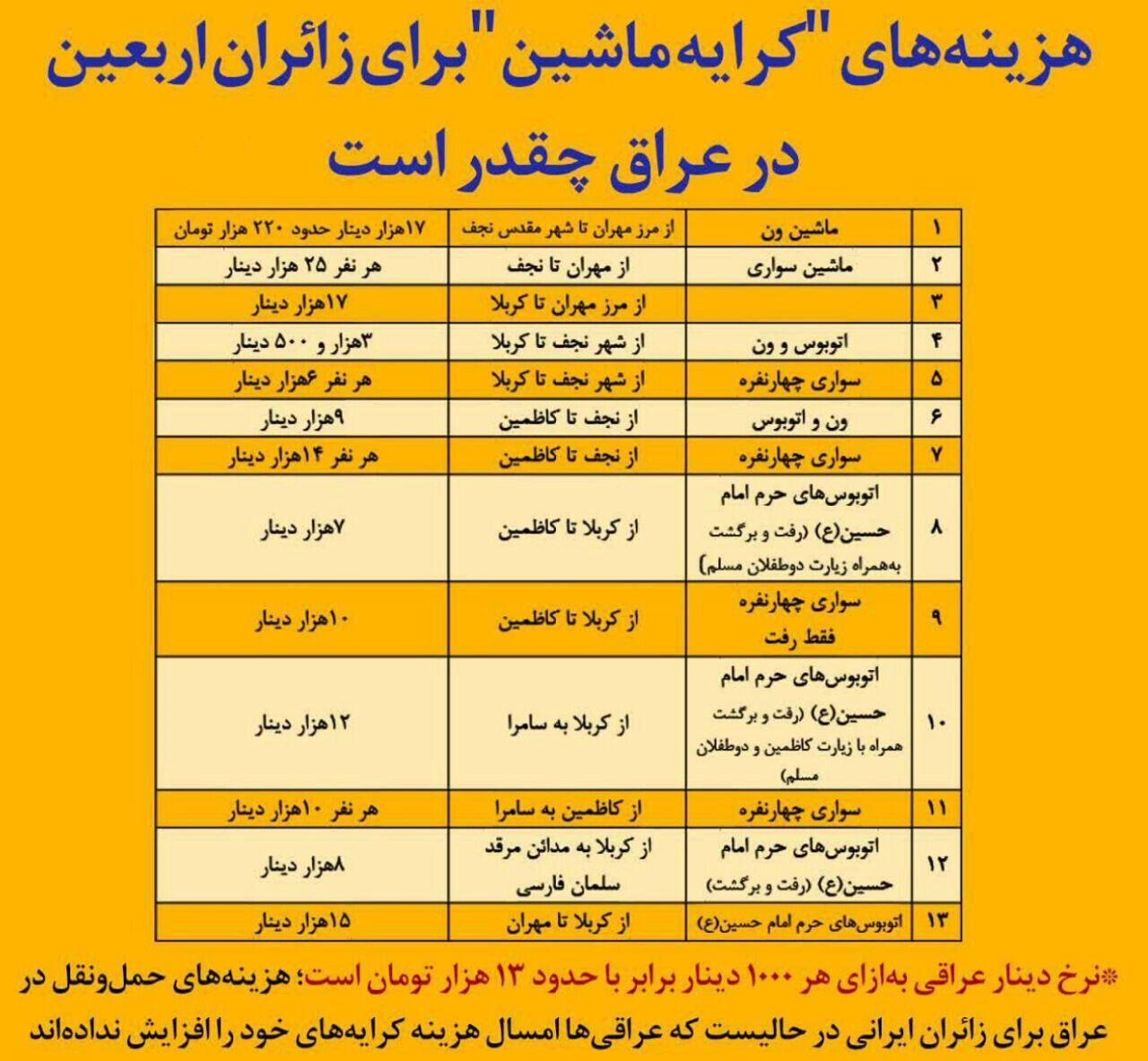 جدول هزینه&zwnj;های کرایه ماشین برای زائران اربعین در عراق+ اینفوگرافیک