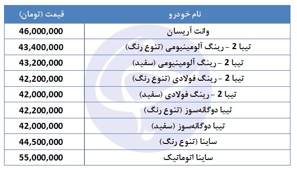 کدام ماشین را با ۴۰ میلیون تومان می&zwnj;توان خرید؟