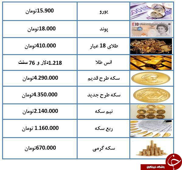 قیمت سکه کاهش یافت/هشدار&zwnj;ها و بخشنامه&zwnj;ها آرامش را به بازار ارز بازگرداند