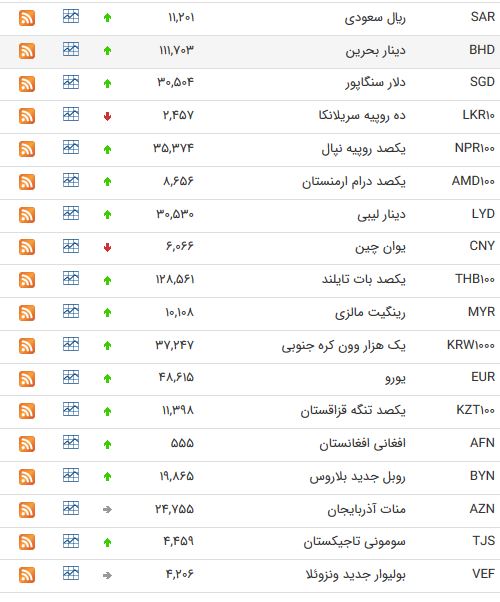 نرخ ارز