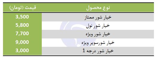 قیمت خیار شور در غرفه تره بار