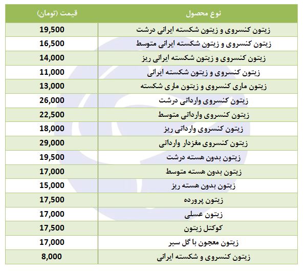 مظنه فروش زیتون در غرفه تره بار چقدر است؟