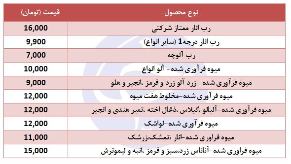 نرخ مصوب رب و میوه&zwnj;های فرآوری شده در میادین تره بار