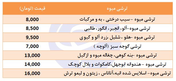 ترشی میوه در بازار چند؟
