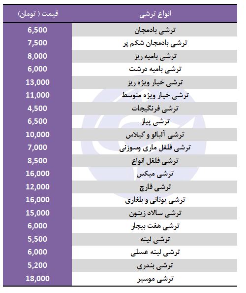 ترشی بادمجان در بازار چند؟