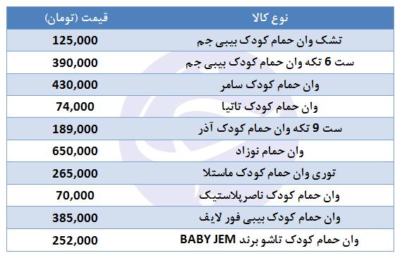 خرید انواع وان حمام نوزاد و کودک چقدر هزینه دارد؟
