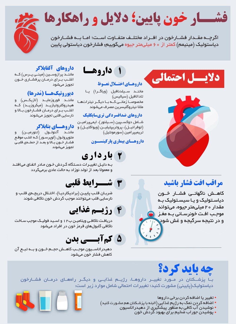 خطرات فشار خون پایین چیست؟+اینفوگرافی