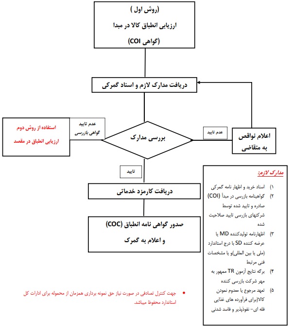 آبمیوه با اسم مانگو سرطان زا است و استاندارد ندارد