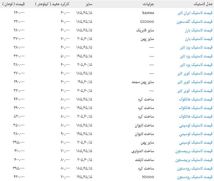 قیمت انواع لاستیک خودرو مناسب برای زانتیا + جدول