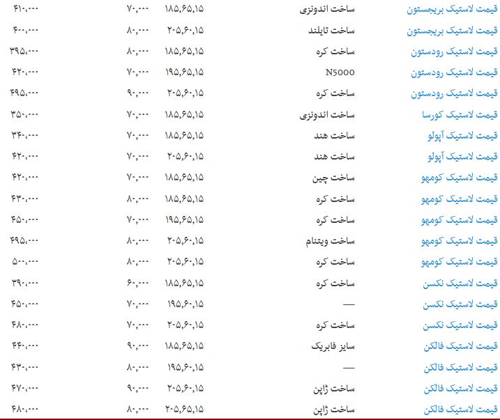 قیمت انواع لاستیک خودرو مناسب برای زانتیا + جدول