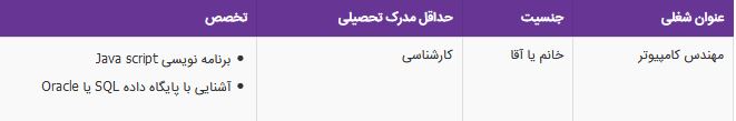 استخدام مهندس کامپیوتر در یک شرکت معتبر در گرگان