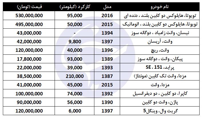 خرید خودرو وانت کارکرده چقدر تمام می&zwnj;شود؟