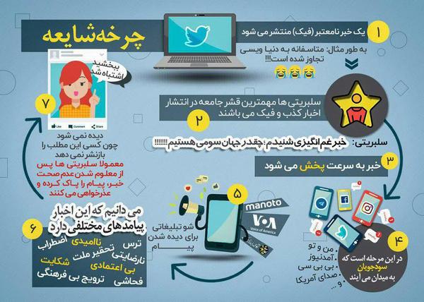 خبر کذب دنیا ویسی چگونه پخش شد؟ + اینفوگرافیک