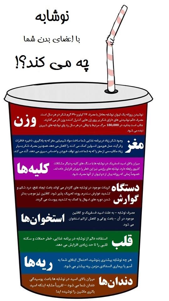 اینفو پنجشنبه//نوشابه با بدنتان چه می کند+اینفوگرافی اینفو پنجشنبه//نوشابه با بدنتان چه می کند+اینفوگرافی