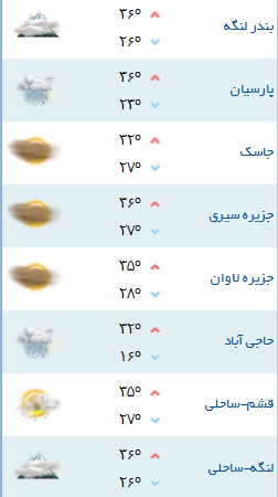 کمینه و بیشینه دمای هوای هرمزگان ۲۵ مهر۹۷