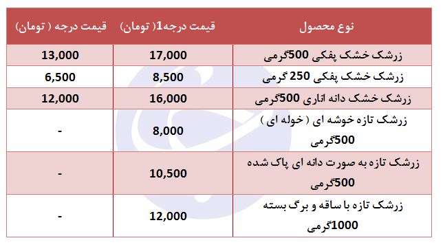 خرید زرشک کیلویی چند تمام می شود؟