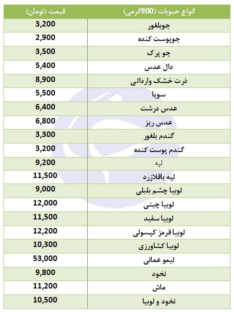 قیمت انواع حبوبات با بسته بندی شرکتی