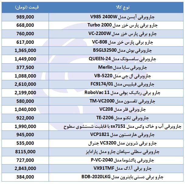 پرفروش ترین جاروبرقی های موجود در بازار کدامند؟