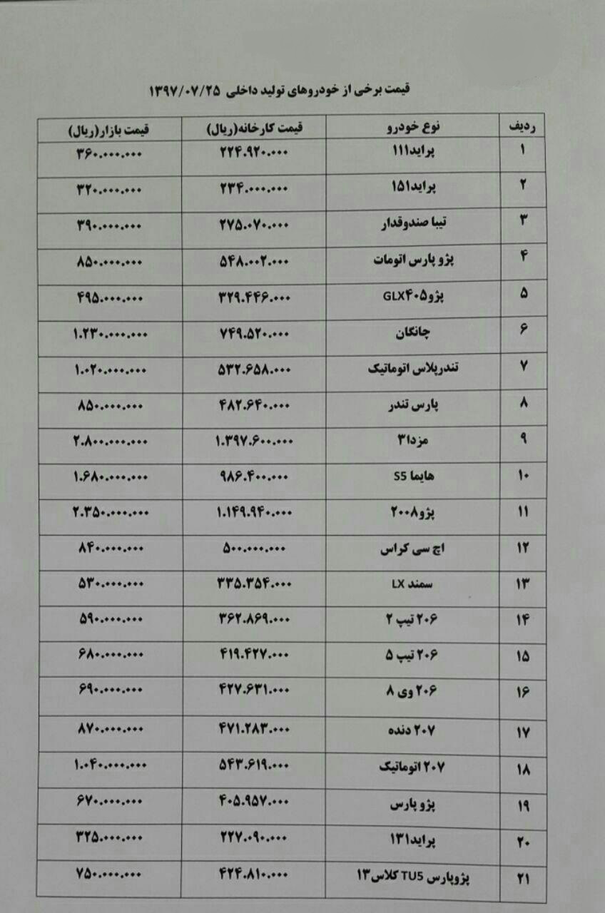 قیمت برخی خودرو&zwnj;های تولید داخل در بازار (۲۵/مهر/۹۷)