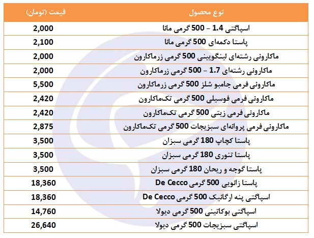 قیمت انواع ماکارانی در فروشگاه&zwnj;های زنجیره&zwnj;ای + جدول