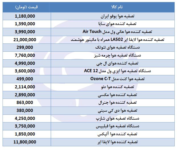 تصفیه هوا را با چه قیمتی میتوان خرید؟