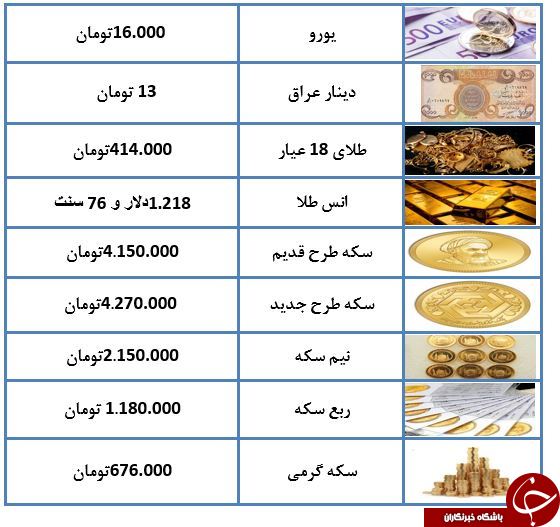 روند کاهش قیمت سکه ادامه دارد/ بازار ارز در تب و تاب فروش دینار