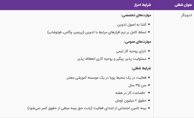 استخدام تدوینگر در یک شرکت معتبر در تهران