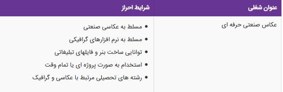 استخدام عکاس صنعتی حرفه&zwnj;ای در یک فروشگاه