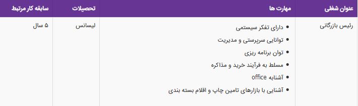استخدام رئیس بازرگانی در یک هولدینگ معتبر در البرز