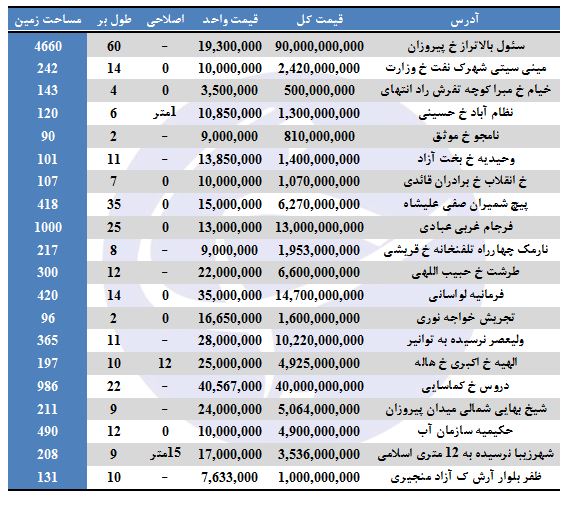 &nbsp;لیست کلنگی&zwnj;های موجود جهت خرید در تهران + قیمت