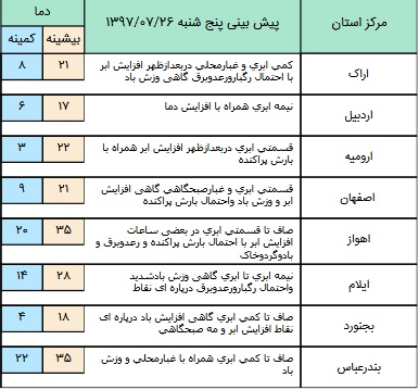 فعالیت سامانه بارشی در دامنه های زاگرس، جدول