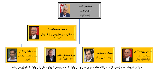 کلید دولت لای چرخ روانسازی ترافیک تهران