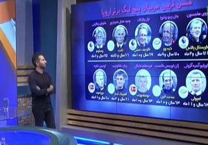 آنالیز سن مربیان لیگ های معتبر اروپا +فیلم