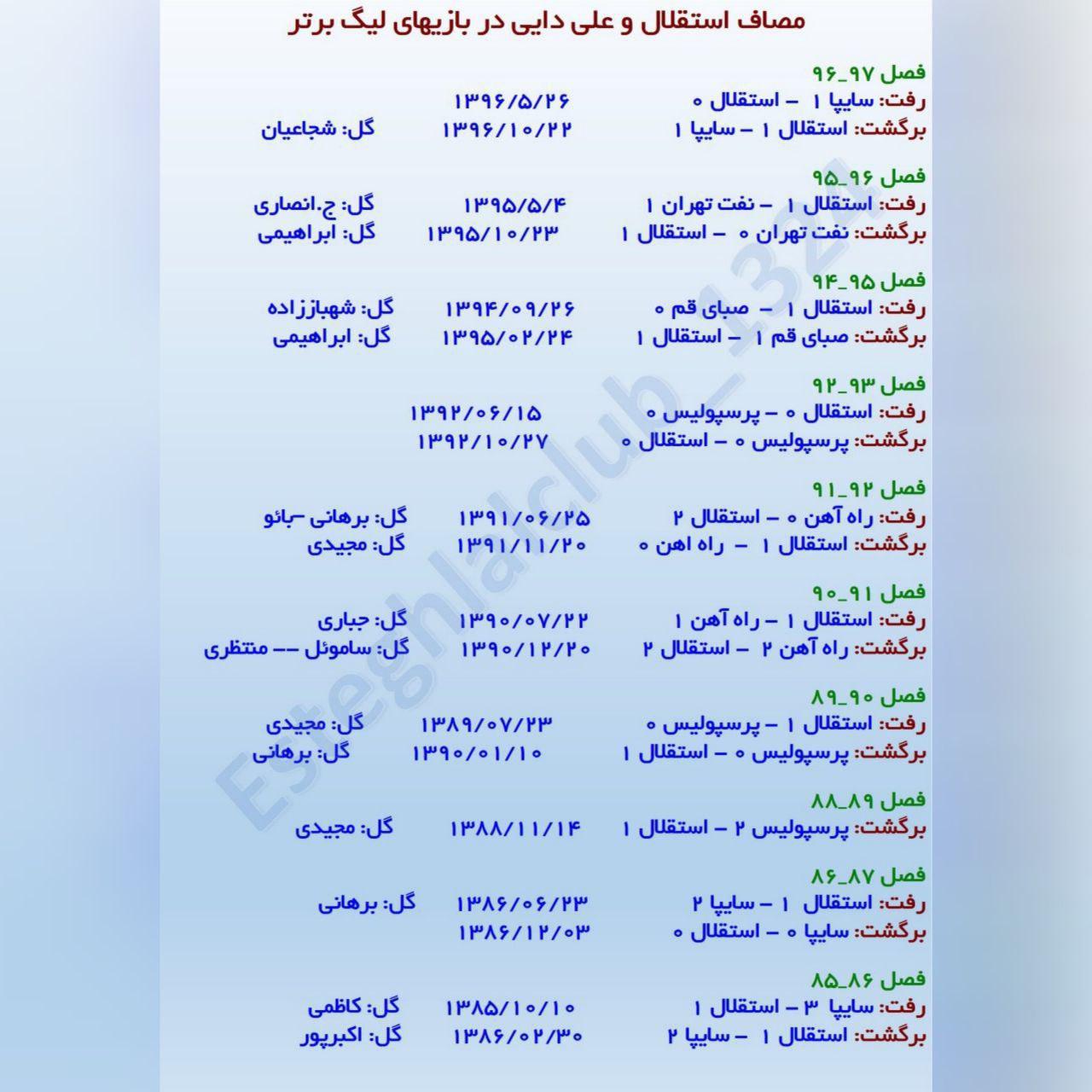 برتری آماری استقلال مقابل تیم های علی دایی+عکس