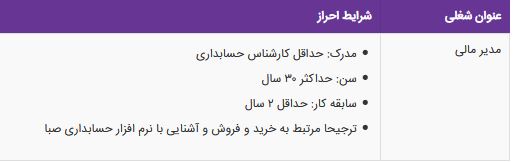 استخدام مدیر مالی در یک فروشگاه معتبر در کرمان