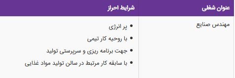 استخدام مهندس صنایع جهت برنامه ریزی و سرپرستی تولید/یزد