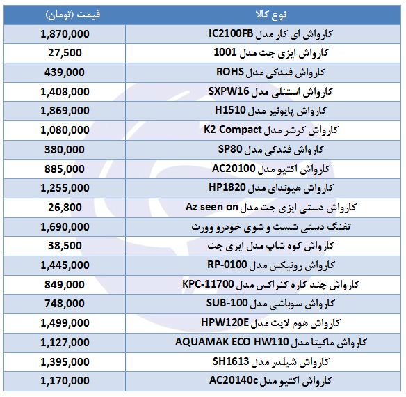 خرید کارواش خنگی چقدر هزینه دارد؟