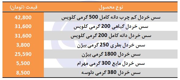 قیمت انواع سس خردل در بازار