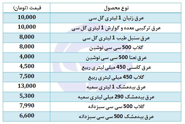 عرقیجات سنتی با چه قیمتی در بازار عرضه می&zwnj;شود؟
