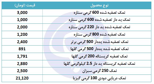 نمک تصفیه شده در بازار چند؟