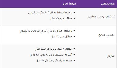 استخدام کارشناس زیست شناسی، مهندس صنایع، انباردار در قم
