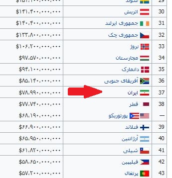 رشد صادرات کشور با وجود بی مهری های دولت!/تولیدات صادرات محور بسازیم