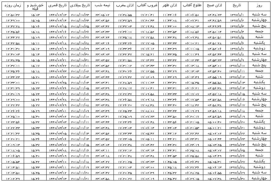 اوقات شرعی شیراز در آبان ماه سال ۱۳۹۷